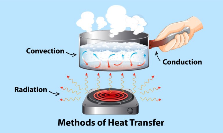 Physics Thermodynamics PYQs for NEET with important concepts and questions