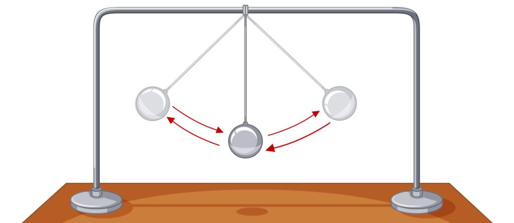 Physics Rotational Motion PYQs with solutions for NEET preparation