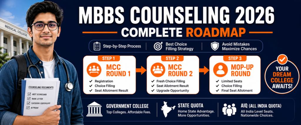 MBBS admission after Re-NEET 2026 complete counseling roadmap MCC and state quota