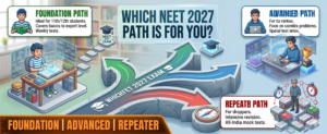 How to choose NEET coaching batch 2027 — Foundation, Advanced, or Repeater