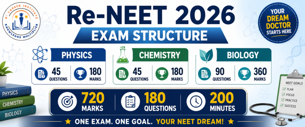 Re-NEET 2026 exam pattern showing subject-wise questions and marks