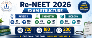 Re-NEET 2026 exam pattern showing subject-wise questions and marks