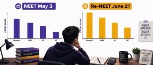 Re-NEET 2026 cutoff comparison chart showing category-wise expected qualifying and admission marks versus NEET 2026 May 3 cutoff