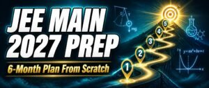 A six-milestone roadmap with subject icons representing JEE Main 2027 preparation strategy