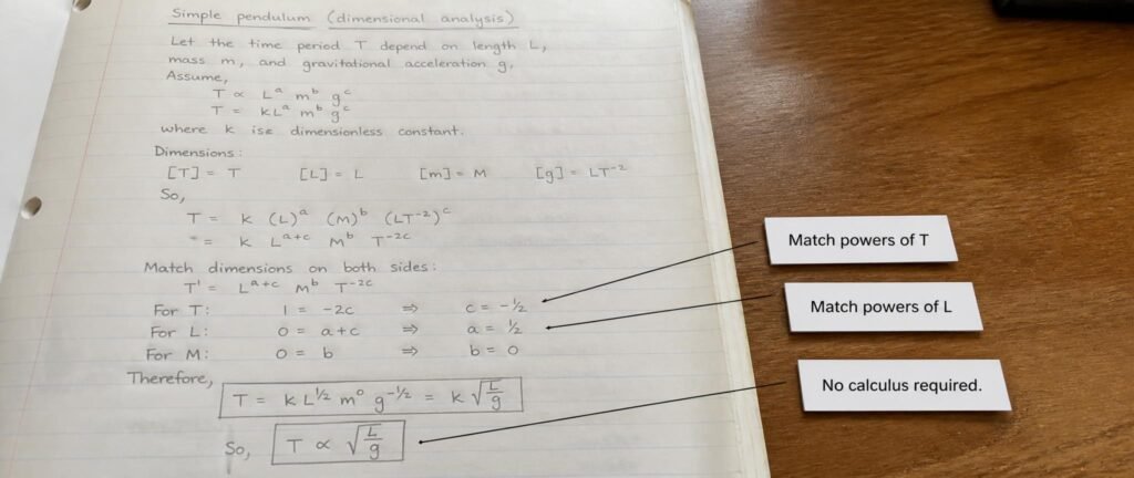 Dimensional analysis tricks NEET physics shown through a labeled formula derivation photograph