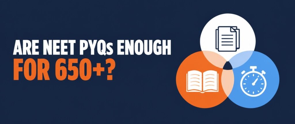 Are NEET PYQs enough banner with three overlapping circles for PYQs, NCERT and mock tests