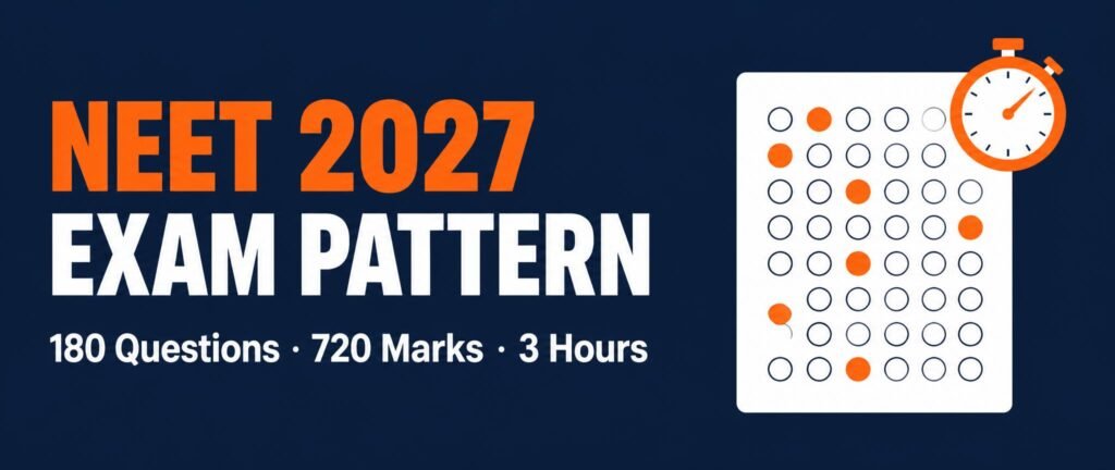 NEET 2027 exam pattern banner with an answer sheet and stopwatch