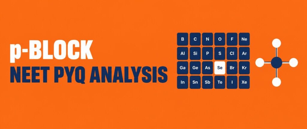 p block NEET PYQ analysis banner with periodic table columns and a square planar molecule